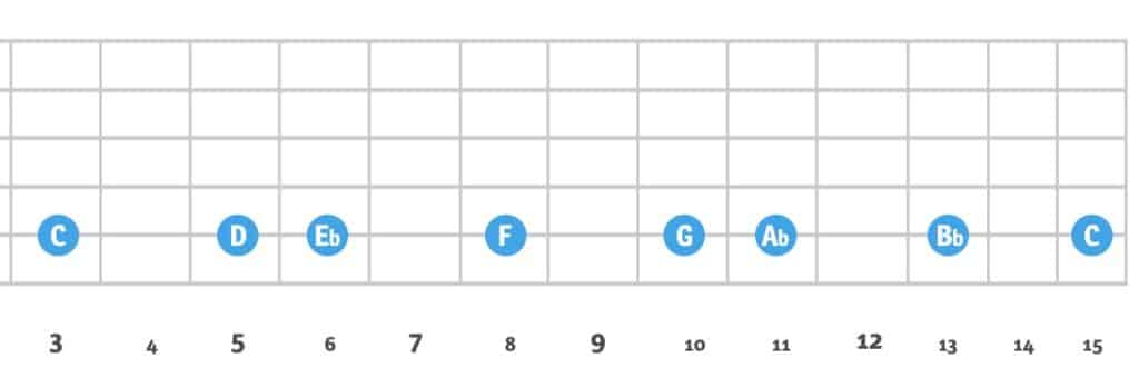 C Minor Scale on 5th String