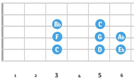 C Minor Several Strings