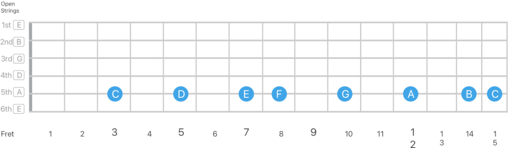 c major scale - learn intervals