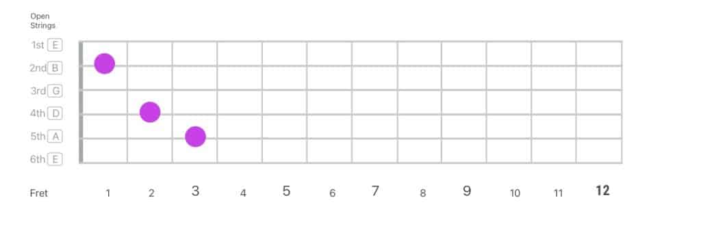 CAGED Guitar System - shape 1