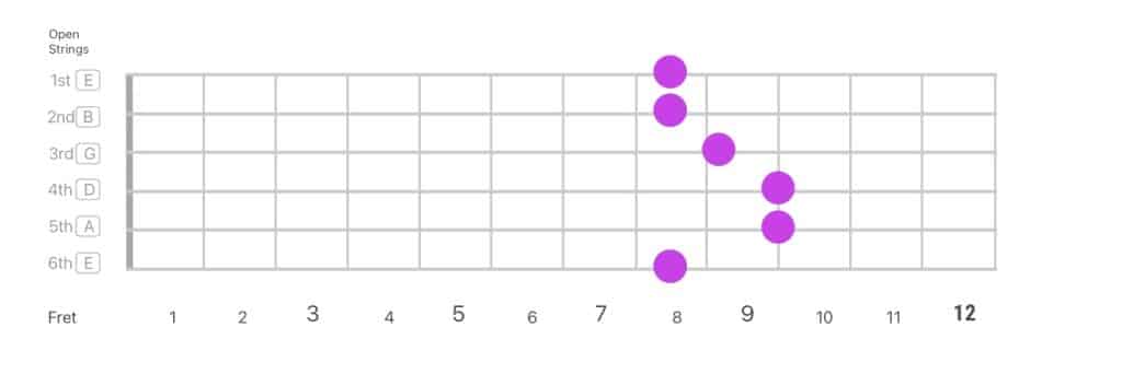 CAGED Guitar System - Shape 4 - learn the CAGED Guitar System works