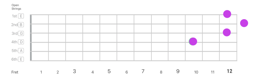 CAGED Guitar System - Shape 5 - learn the CAGED Guitar System works