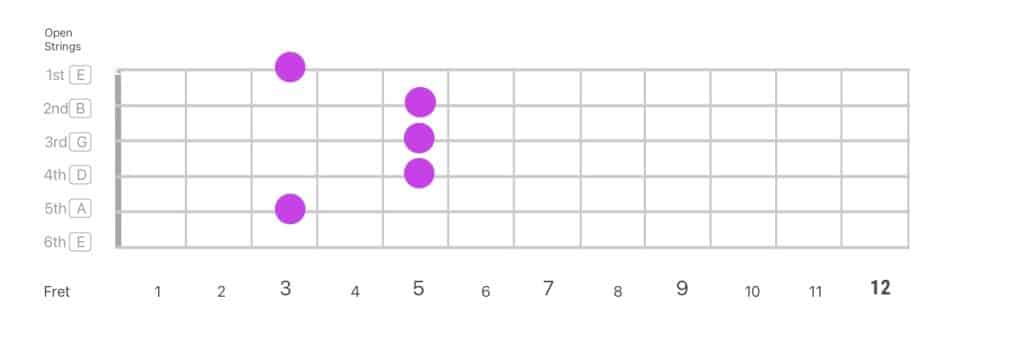 CAGED Guitar System - Shape 2 - learn the CAGED Guitar System works