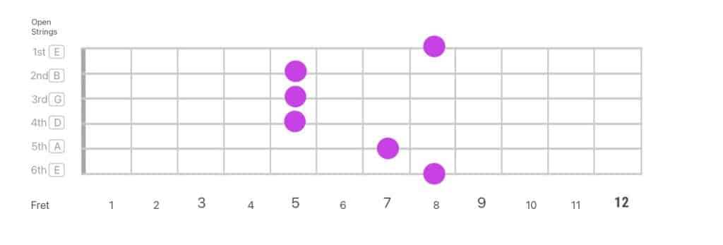 CAGED Guitar System - Shape 2 - learn the CAGED Guitar System works