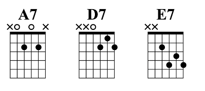The I-IV-V change | 3 chords in they key of A
