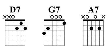 The I-IV-V change | 3 chords in they key of D