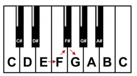 2. Keyboard